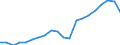 Indicator: Purchasing Power Parity Converted GDP Chain per equivalent adult for: Bermuda