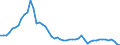 Indicator: Purchasing Power Parity Converted GDP Chain per equivalent adult for: Brunei