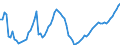 Indicator: Purchasing Power Parity Converted GDP Chain per equivalent adult for: Bolivia