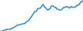 Indicator: Purchasing Power Parity Converted GDP Chain per equivalent adult for: Brazil