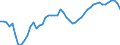 Indicator: Purchasing Power Parity Converted GDP Chain per equivalent adult for: Bahamas
