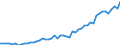 Indicator: Purchasing Power Parity Converted GDP Chain per equivalent adult for: Bhutan