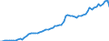 Indicator: Purchasing Power Parity Converted GDP Chain per equivalent adult for: Botswana