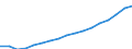 Indicator: Purchasing Power Parity Converted GDP Chain per equivalent adult for: Belarus