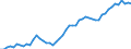 Indicator: Purchasing Power Parity Converted GDP Chain per equivalent adult for: Belize