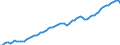 Indicator: Purchasing Power Parity Converted GDP Chain per equivalent adult for: Canada