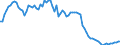 Indicator: Purchasing Power Parity Converted GDP Chain per equivalent adult for: Democratic Republic of the Congo
