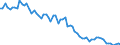 Indicator: Purchasing Power Parity Converted GDP Chain per equivalent adult for: Central African Republic