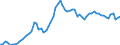 Indicator: Purchasing Power Parity Converted GDP Chain per equivalent adult for: Republic of Congo