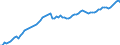 Indicator: Purchasing Power Parity Converted GDP Chain per equivalent adult for: Switzerland