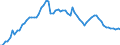 Indicator: Purchasing Power Parity Converted GDP Chain per equivalent adult for: Cote d`Ivoire
