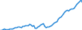 Indicator: Purchasing Power Parity Converted GDP Chain per equivalent adult for: Chile