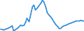 Indicator: Purchasing Power Parity Converted GDP Chain per equivalent adult for: Cameroon