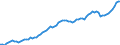 Indicator: Purchasing Power Parity Converted GDP Chain per equivalent adult for: Colombia