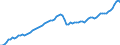 Indicator: Purchasing Power Parity Converted GDP Chain per equivalent adult for: Costa Rica