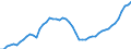 Indicator: Purchasing Power Parity Converted GDP Chain per equivalent adult for: Cuba