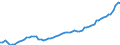 Indicator: Purchasing Power Parity Converted GDP Chain per equivalent adult for: Cape Verde