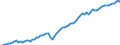 Indicator: Purchasing Power Parity Converted GDP Chain per equivalent adult for: Cyprus