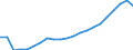 Indicator: Purchasing Power Parity Converted GDP Chain per equivalent adult for: Czech Republic