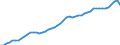 Indicator: Purchasing Power Parity Converted GDP Chain per equivalent adult for: Germany