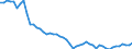 Indicator: Purchasing Power Parity Converted GDP Chain per equivalent adult for: Djibouti