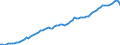 Indicator: Purchasing Power Parity Converted GDP Chain per equivalent adult for: Denmark