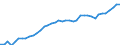 Indicator: Purchasing Power Parity Converted GDP Chain per equivalent adult for: Dominica