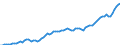 Indicator: Purchasing Power Parity Converted GDP Chain per equivalent adult for: Dominican Republic
