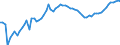 Indicator: Purchasing Power Parity Converted GDP Chain per equivalent adult for: Algeria