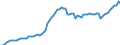 Indicator: Purchasing Power Parity Converted GDP Chain per equivalent adult for: Ecuador