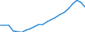 Indicator: Purchasing Power Parity Converted GDP Chain per equivalent adult for: Estonia