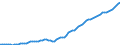 Indicator: Purchasing Power Parity Converted GDP Chain per equivalent adult for: Egypt