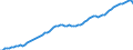 Indicator: Purchasing Power Parity Converted GDP Chain per equivalent adult for: Spain