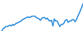 Indicator: Purchasing Power Parity Converted GDP Chain per equivalent adult for: Ethiopia