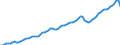 Indicator: Purchasing Power Parity Converted GDP Chain per equivalent adult for: Finland