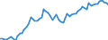 Indicator: Purchasing Power Parity Converted GDP Chain per equivalent adult for: Fiji