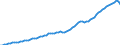 Indicator: Purchasing Power Parity Converted GDP Chain per equivalent adult for: United Kingdom