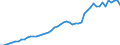 Indicator: Purchasing Power Parity Converted GDP Chain per equivalent adult for: Grenada