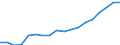 Indicator: Purchasing Power Parity Converted GDP Chain per equivalent adult for: Georgia