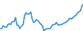 Indicator: Purchasing Power Parity Converted GDP Chain per equivalent adult for: Ghana