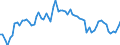 Indicator: Purchasing Power Parity Converted GDP Chain per equivalent adult for: the Gambia