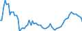 Indicator: Purchasing Power Parity Converted GDP Chain per equivalent adult for: Guinea