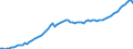 Indicator: Purchasing Power Parity Converted GDP Chain per equivalent adult for: Greece