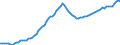 Indicator: Purchasing Power Parity Converted GDP Chain per equivalent adult for: Guatemala