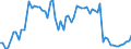 Indicator: Purchasing Power Parity Converted GDP Chain per equivalent adult for: Guinea-Bissau