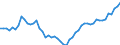 Indicator: Purchasing Power Parity Converted GDP Chain per equivalent adult for: Guyana