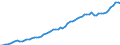 Indicator: Purchasing Power Parity Converted GDP Chain per equivalent adult for: Hong Kong SAR