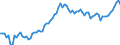 Indicator: Purchasing Power Parity Converted GDP Chain per equivalent adult for: Honduras