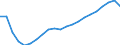 Indicator: Purchasing Power Parity Converted GDP Chain per equivalent adult for: Croatia