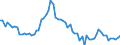 Indicator: Purchasing Power Parity Converted GDP Chain per equivalent adult for: Haiti